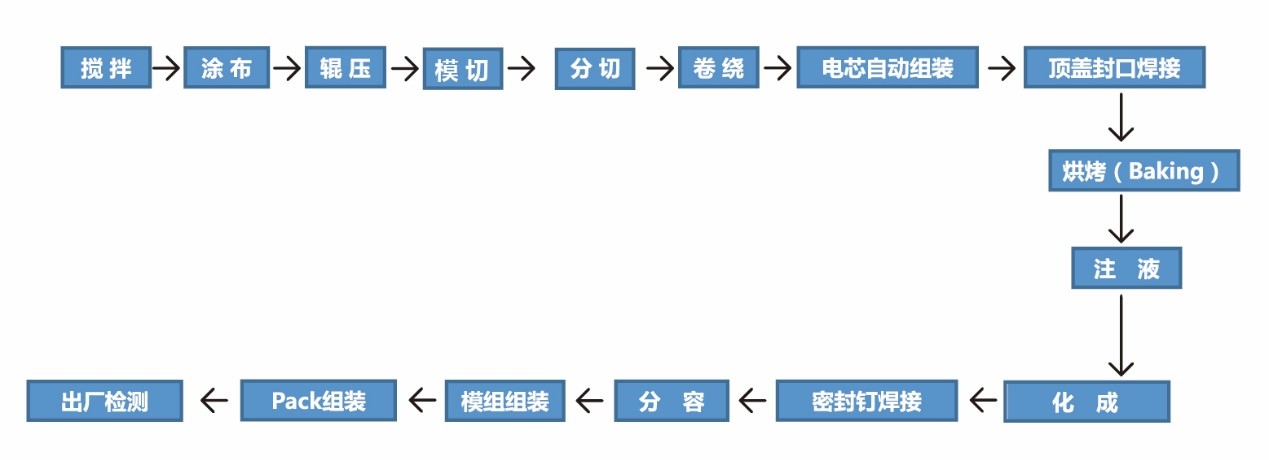 鋰電池工藝.jpg