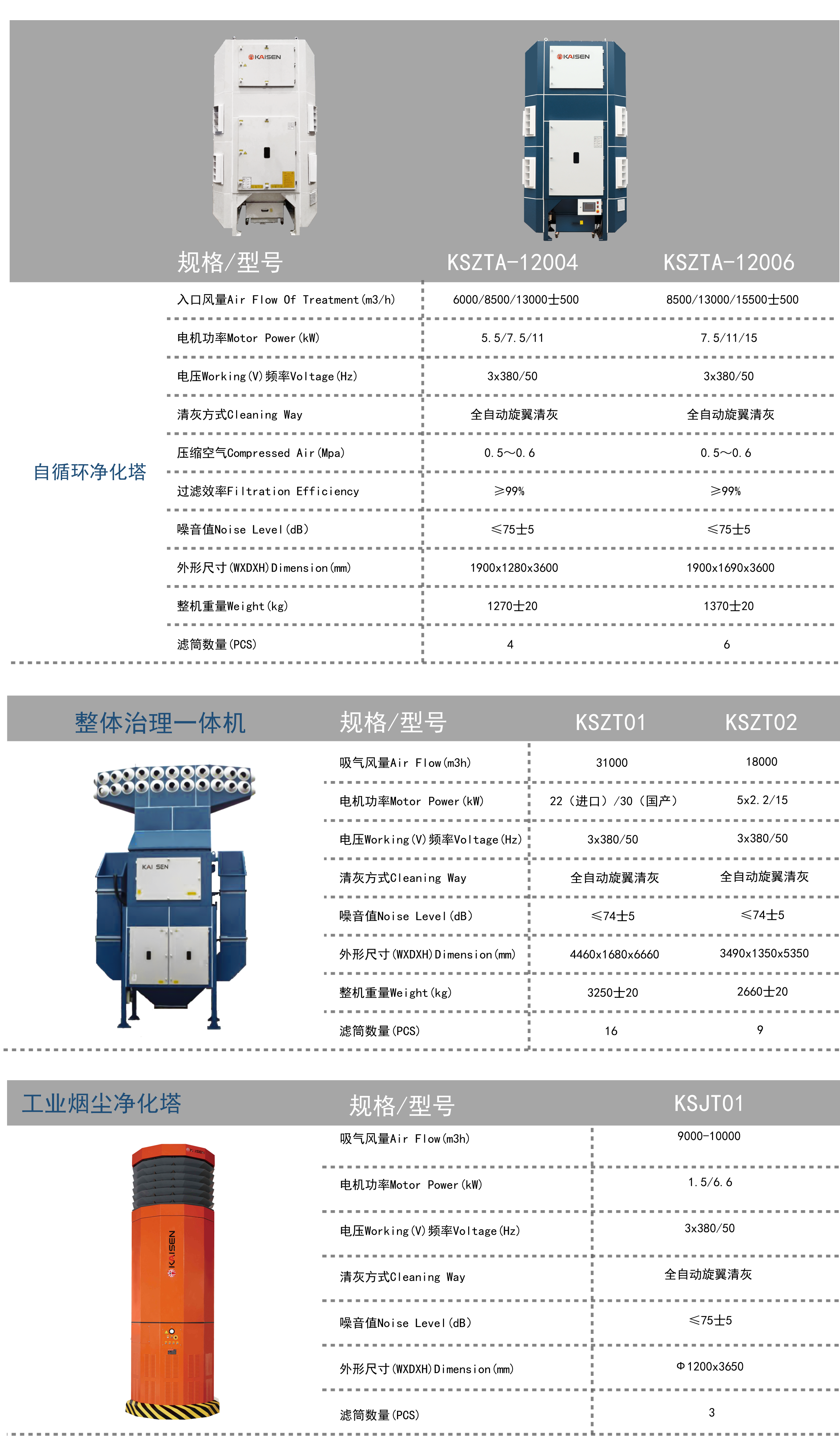 gongyeyanchen1.png