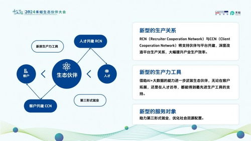 禾蛙與你一起邁向人力資源服務新質時代 新材料技術推廣服務