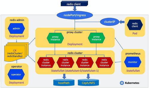 持續(xù)深耕云原生 同盾科技全球開源首款云原生緩存技術(shù)產(chǎn)品，推動新材料技術(shù)推廣服務(wù)