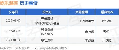 屹樂溫控完成千萬美元級Pre-A輪融資，加速新材料技術(shù)推廣服務(wù)