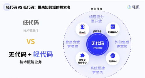 無代碼產(chǎn)品的代碼開源 對革新技術(shù)的不負責(zé)與新材料的推廣服務(wù)思考