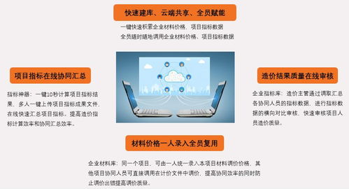 關(guān)于在新冠疫情下向會員單位提供廣聯(lián)達數(shù)字化服務(wù)及新材料技術(shù)推廣服務(wù)的指南通知