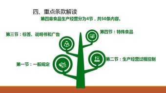 技術視角下的食品安全法解讀與新材料技術推廣服務應用